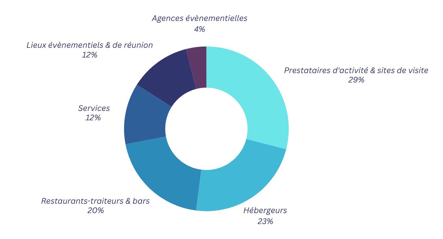 Graphique CB 2024