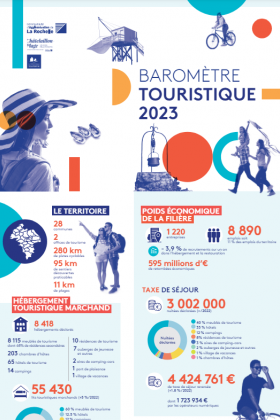 Baromètre touristique 2023